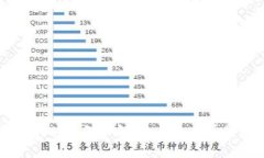狗狗币钱包(DOGE)的深入解