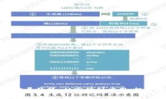 狗狗币未来发展趋势：从