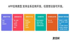 火币钱包对BCH硬分叉的支